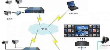 安徽高清监控工程 聚焦合肥宾馆与工厂的智能化网络监控解决方案
